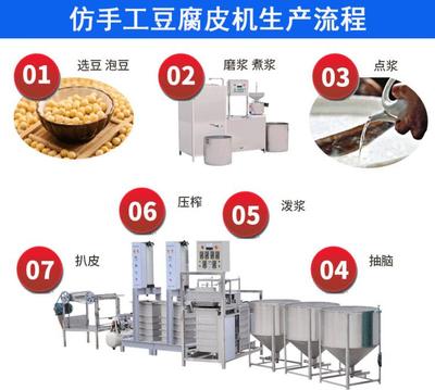 济南仿手工豆腐皮机 自动千张机免费培训，开启豆制品加工新时代